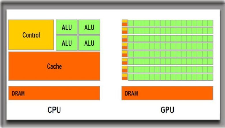 Perbedaan Cpu Vs Gpu Kelebihan Kekurangan And Macamnya Majalah Gadget