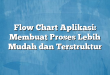 Flow Chart Aplikasi: Membuat Proses Lebih Mudah dan Terstruktur