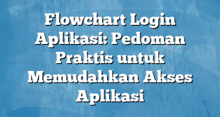 Flowchart Login Aplikasi: Pedoman Praktis untuk Memudahkan Akses Aplikasi