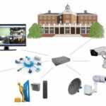 Pentingnya CCTV ! - Reliance CCTV Jogja