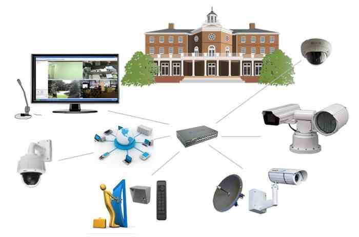 Pentingnya CCTV ! - Reliance CCTV Jogja Pentingnya CCTV ! - Reliance CCTV Jogja