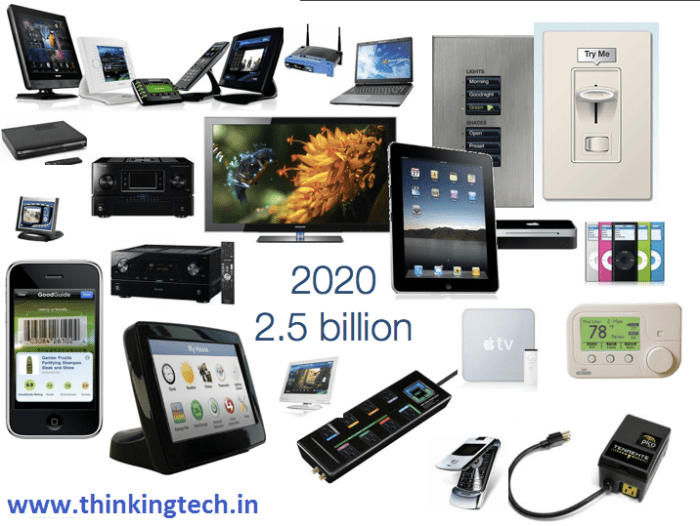 Some Awesome new electronic gadgets - 2021